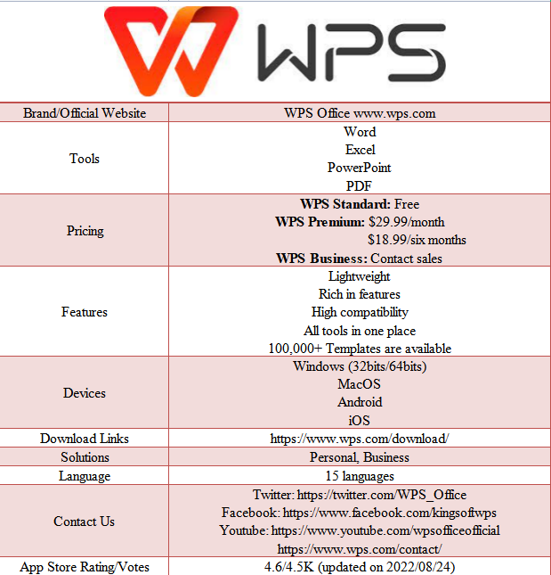 Top 5 PDF Splitter for PC- WPS PDF Blog