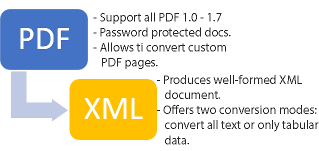 Everything You Need To Know About Converting Pdf To Xml Wps Pdf Blog 8010